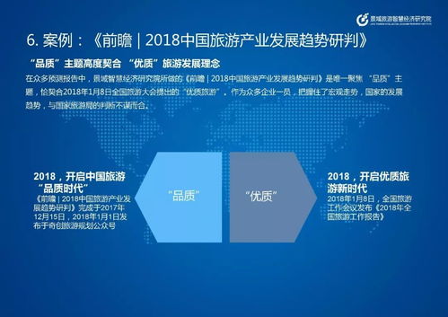 旅游業(yè) 預(yù)測趨勢已成趨勢，數(shù)字文化創(chuàng)意內(nèi)容應(yīng)用服務(wù)引領(lǐng)未來